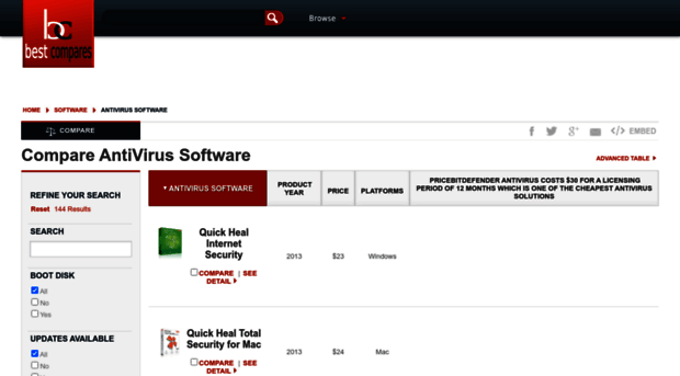 antivirus-software.bestcompares.com