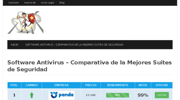 antivirus-software.es