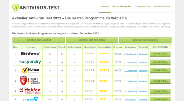 antivirus-test.net