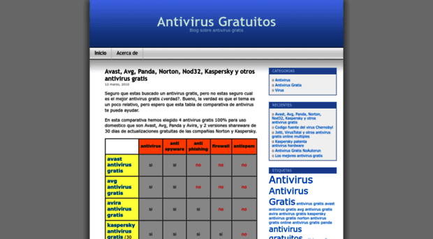 antivirusgratuitos.wordpress.com