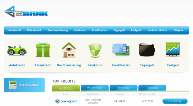 anybank.de