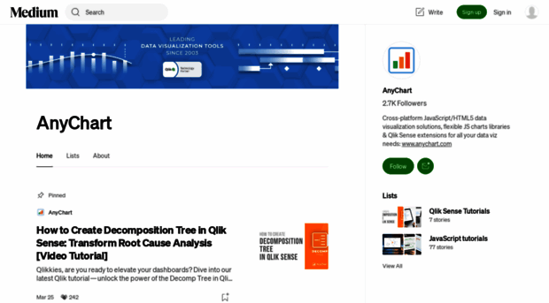 anychart.medium.com