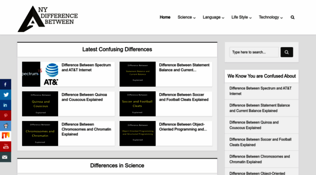anydifferencebetween.com