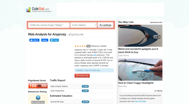 anyproxy.net.cutestat.com
