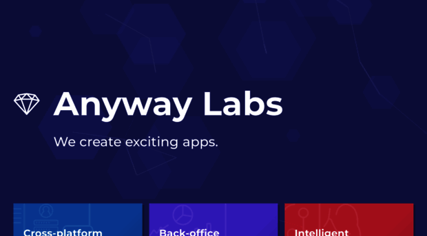 anywaylabs.com