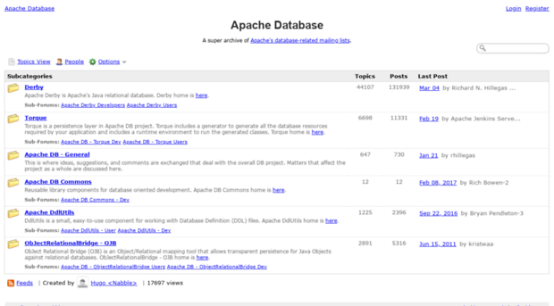 apache-database.10148.n7.nabble.com