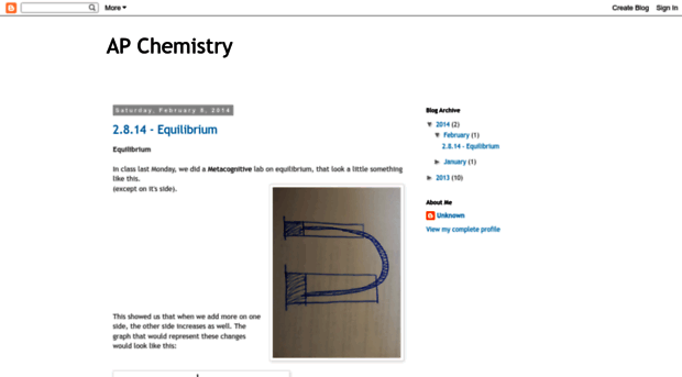 apchemistrychihirokakishima.blogspot.com