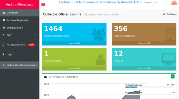 apcoksn.attendance.gov.in