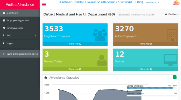 apdmhoeg.attendance.gov.in