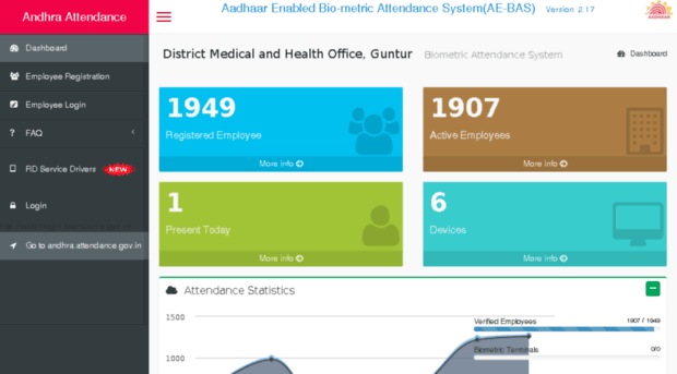 apdmhognt.attendance.gov.in