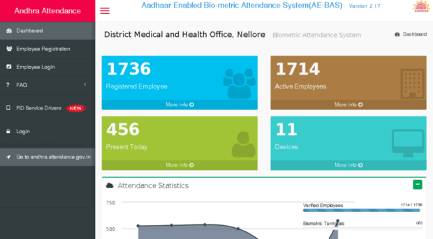 apdmhonlr.attendance.gov.in