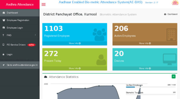 apdpokrnl.attendance.gov.in