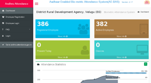 apdrdaeg.attendance.gov.in