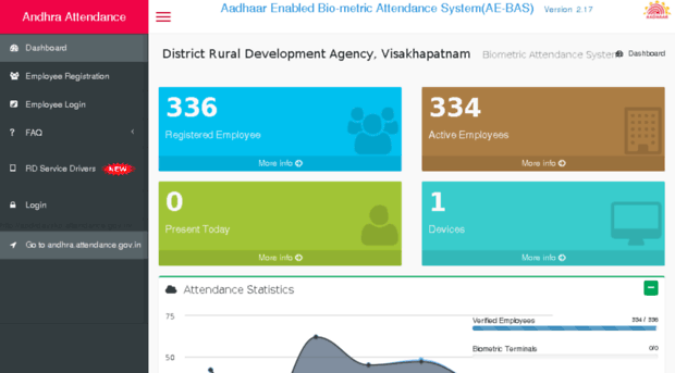 apdrdavskp.attendance.gov.in