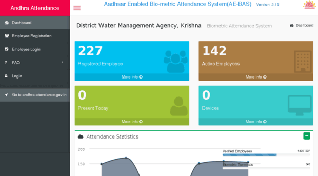 apdwmaksn.attendance.gov.in