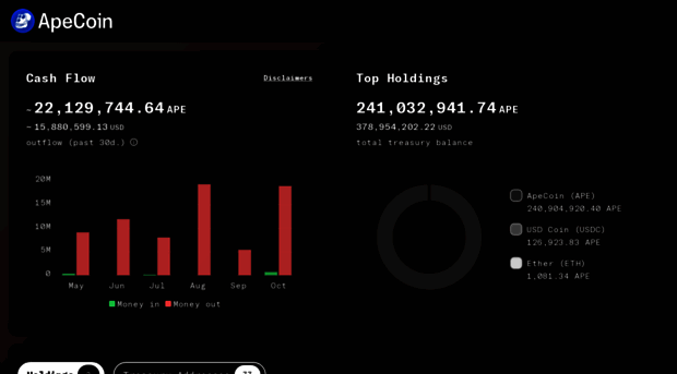 apecointreasury.nodeblocks.io