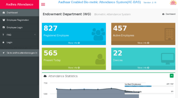 apedwg.attendance.gov.in