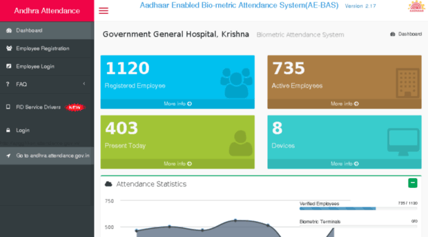 apgghksn.attendance.gov.in