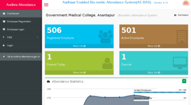 apgmcatp.attendance.gov.in