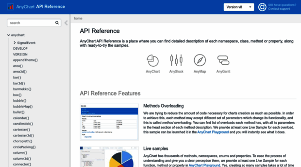 api.anychart.com