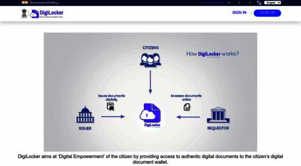 api.digitallocker.gov.in