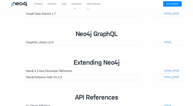 api.neo4j.org