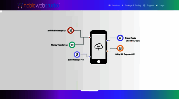 api.noblewebstudio.in