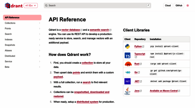 api.qdrant.tech