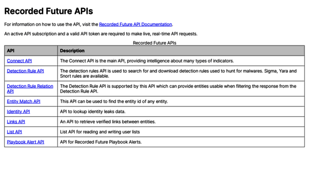 api.recordedfuture.com