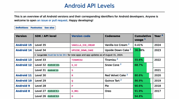 apilevels.com