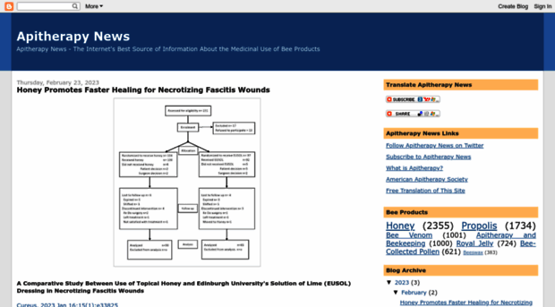 apitherapy.blogspot.com