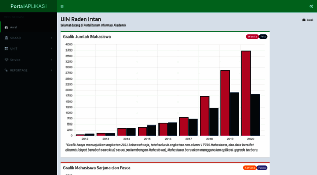 aplikasi.radenintan.ac.id