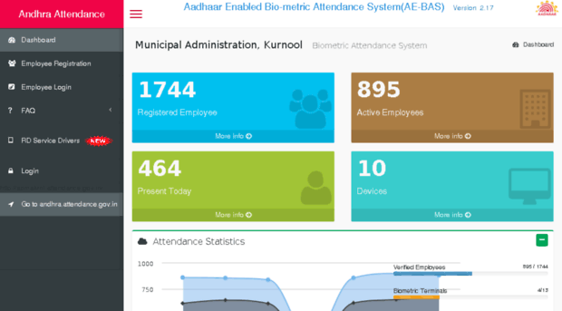 apmakrnl.attendance.gov.in