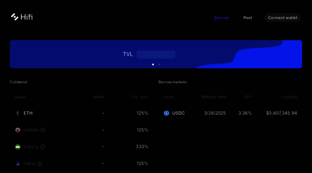 app.hifi.finance