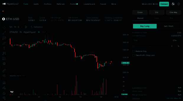 app.hyperliquid-testnet.xyz