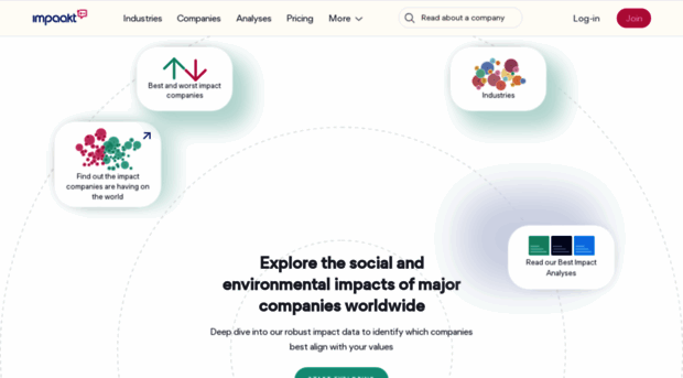 app.impaakt.com