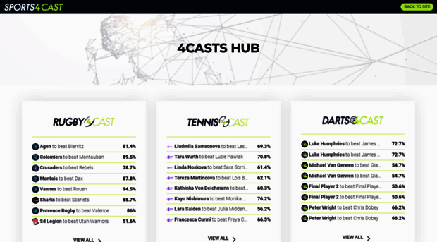 app.sports4cast.com
