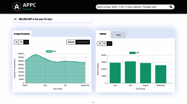 appcexplorer.io