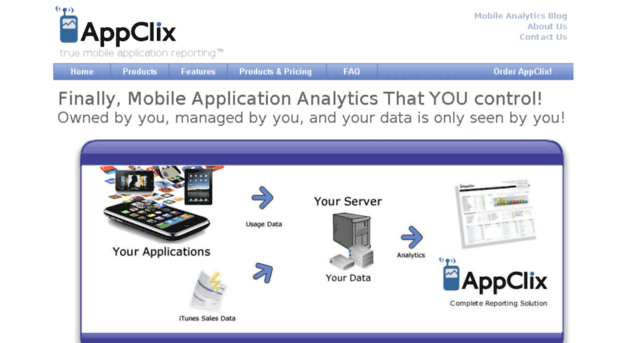 appclix.com