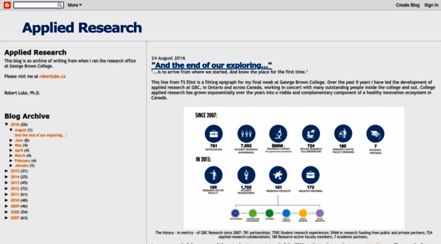 applied-research.blogspot.com