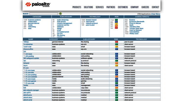 applipedia.paloaltonetworks.com