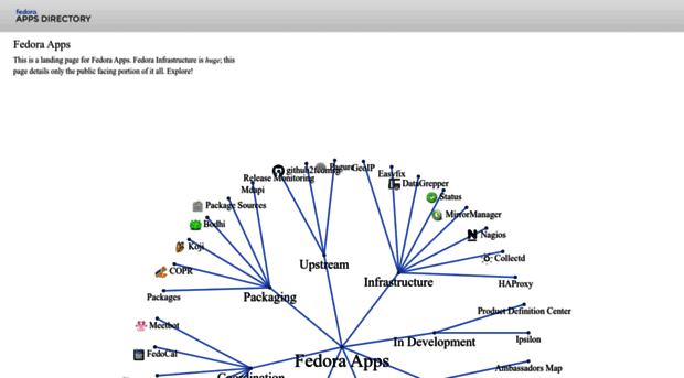 apps.fedoraproject.org