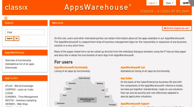appswarehouse.de