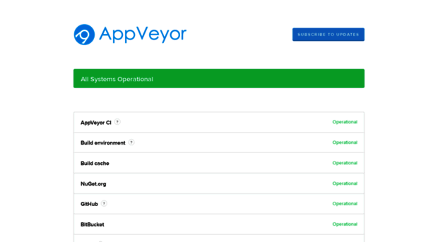 appveyor.statuspage.io