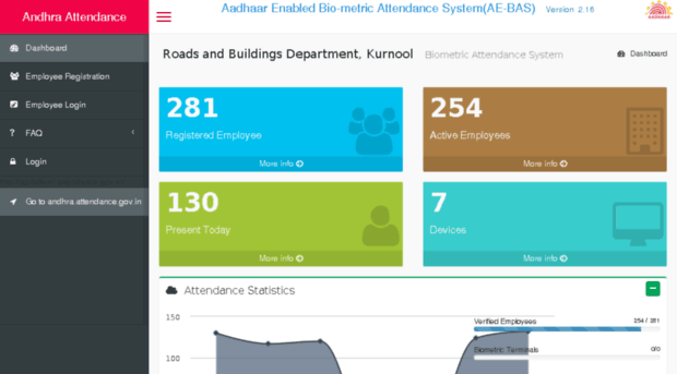 aprbdkrnl.attendance.gov.in