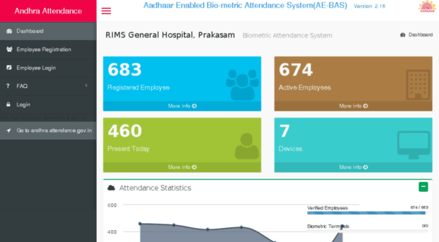 aprimspksm.attendance.gov.in