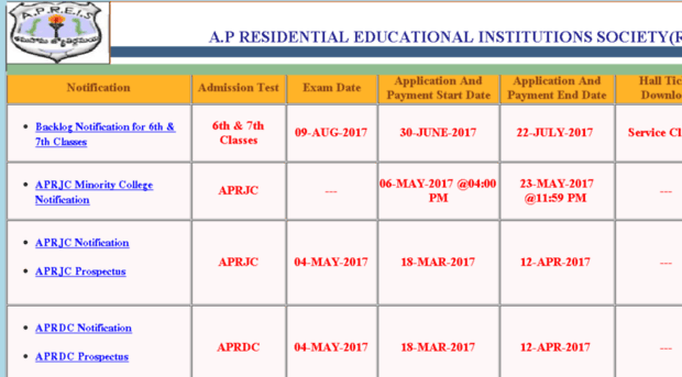 aprs.cgg.gov.in