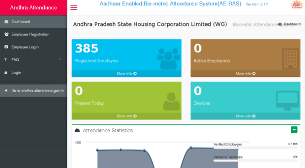 apshclwg.attendance.gov.in