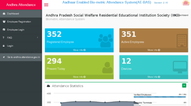 apswreiswg.attendance.gov.in