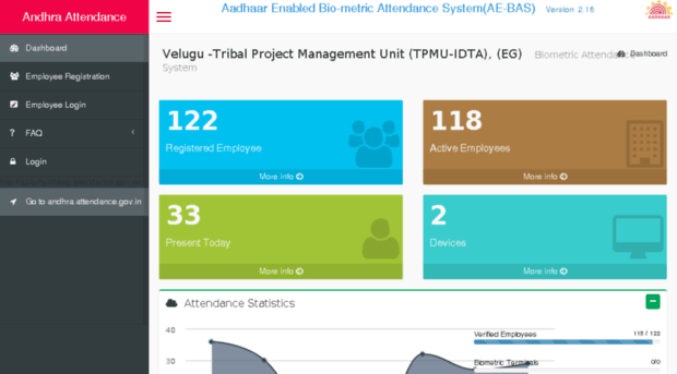 aptpmuidtaeg.attendance.gov.in